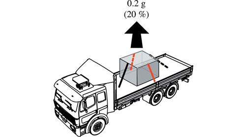 A diagram of a truck with cargo tied down and a upward movement of .2 g (20 percent).