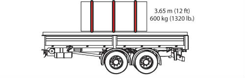 Diagram of truck cargo that is 3.65 meters (12 feet) and 600 kilograms (1320 pounds). Thus there are three tiedowns for the cargo.