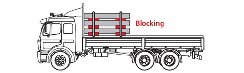 Diagram of a truck use blocking or high friction devices between the tiers. Secure the bundles by tiedowns laid out over the top tier