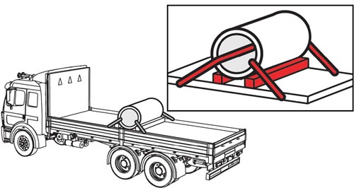 Diagram of a metal coil set up crosswise and the details of how it is tied down. There is one tie down through the metal coil, two spacer bars below the coil and tie downs on each side.