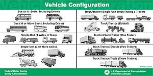 Visor Card - Vehicle Configuration