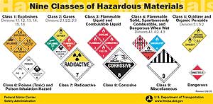 Visor Card - Nine Classes of Hazardous Materials