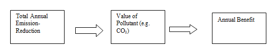 Emissions flow chart