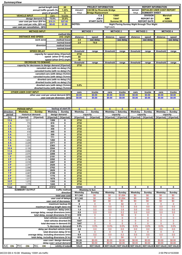 Summary CO3 analysis calculation sheet, described in preceding text.