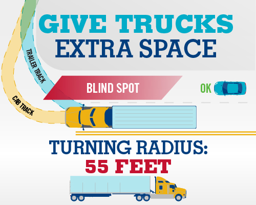 Give-Extra-Space-Trucks