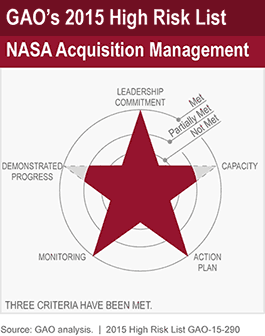NASA Acquisition Management