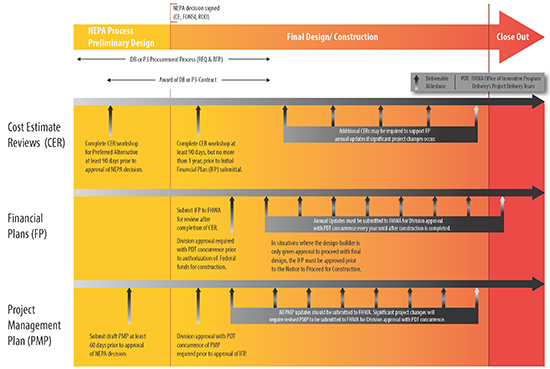 Timeline Graphic - DB/P3