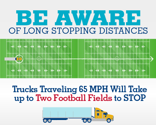 Be-Aware-Long-Stopping-Distances