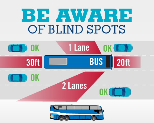 Be-Aware-Of-Blind-Spots-Buses