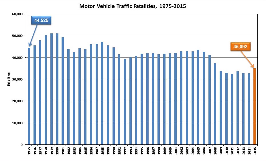 Traffic fatalities graphic 1