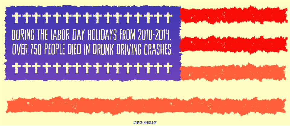 Drive sober or get pulled over graphic