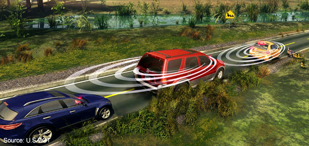 Rendering of a vehicle braking abruptly and sending a signal to vehicles behind it via V-2-V technology
