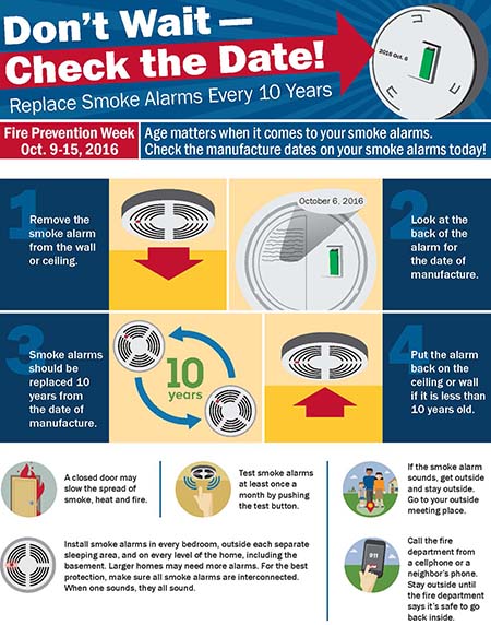 Fire Prevention Week infographic
