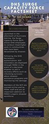 'DHS employees: Register today to serve the #DHSMission on the Surge Capacity Force in times and areas of greatest need #JoinTheForce'