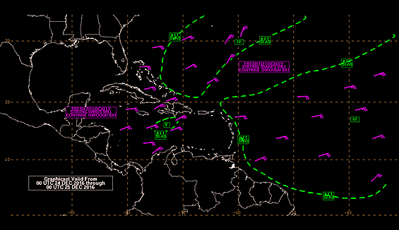 Atlantic Marine Graphicast