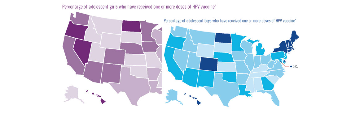 Teen Vaccination Coverage Data.