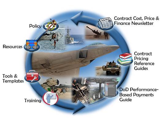 Contract Cost, Price and Finance