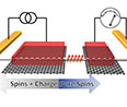 Schematic of the four terminal nanowire device in the non-local spin valve geometry