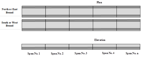 Figure 59. Illustration. Bridge representation used to identify grout sampling locations. This illustration shows a bridge representation used to identify grout sampling locations. The plan view shows five spans in the northbound or eastbound directions and five additional spans in the southbound or westbound directions. The elevation view shows spans 1–5. 