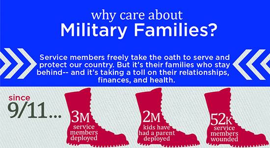 Why care about military families