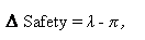 Equation 1. Change in safety. Change in safety equals Lambda minus Pi.