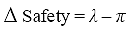 Equation 1. Change in safety. Change in safety equals lambda minus pi.