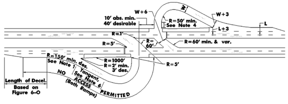 Figure 3. Drawing. NJDOT design guidelines for jughandle intersections with a "U-turn" type ramp (source: NJDOT Roadway Design Manual). This drawing illustrates the design guidelines for a "U-turn" type ramp. At this type of intersections, there are ramps along the mainline that enable vehicles to make U turns safely. A traffic signal usually is present to stop the mainline traffic flow and enable U-turning drivers to complete their maneuvers.