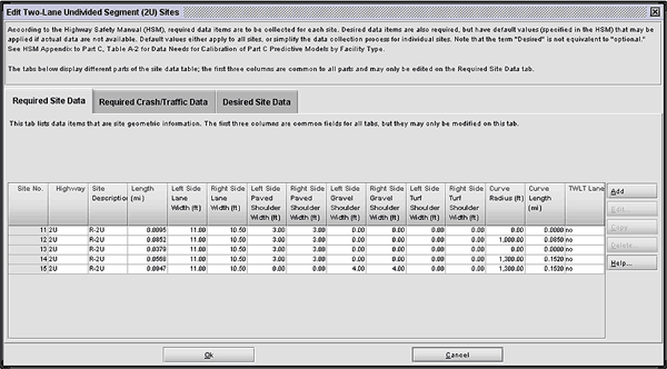 This screenshot shows a site data input table, which is part of the calibration utility tool in the IHSDM crash prediction module. The Required Site Data tab has been activated and the screen shows category columns and fields in the columns for entering data to be calibrated. The tabs, Required Crash/Traffic Data and Desired Site Data, are visible, but not active in this screenshot. From left to right, the column categories shown include: Site Number, Highway, Site Description, Length, Left Side Lane Width, Right Side Lane Width, Left Side Paved Shoulder Width, Right Side Paved Shoulder Width, Left Side Gravel Shoulder Width, Right Side Gravel Shoulder Width, Left Side Turf Shoulder Width, Right Side Turf Shoulder Width, Curve Radius, Curve Length, and Two Way Left Turn Lane. To the right of the column are two buttons: “Add” and “Help.” Below the table, the buttons, “Ok” and “Cancel,” are shown.