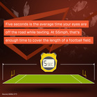 Infographic, Five seconds is the average time your eyes are off the road while texting. At 55mph, that's enough time to cover the length of a football field.