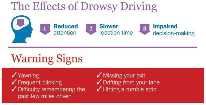 Infographic on Drowsy Driving