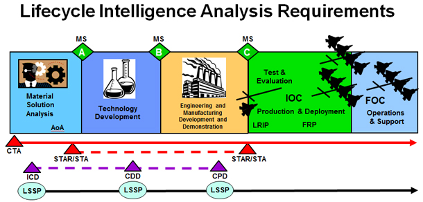 A chart with images and the milestones inbetween each