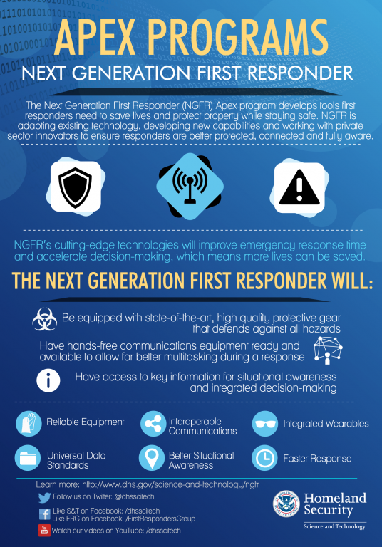 APEX PROGRAMS NEXT GENERATION FIRST RESPONDER: The Next Generation First Responder (NGFR) Apex program develops tools first responders need to save lives and protect property while staying safe. NGFR is adapting existing technology, developing new capabilities and working with private sector innovators to ensure responders are better protected, connected and fully aware. NGFRs cutting-edge technologies will improve emergency response time and accelerate decision-making, which means more lives can be saved. THE NEXT GENERATION FIRST RESPONDER WILL: Be equipped with state-of-the-art, high quality protective gear that defends against all hazards. Have hands-free communications equipment ready and available to allow for better multitasking during a response. Have access to key information for situational awareness and integrated decision-making. Apex NGFR will offer:  Interoperable Communications, Better Situational Awareness, Integrated Wearables, Faster Response, Reliable Equipment, Universal Data Standards. Learn more: http://www.dhs.gov/science-and-technology/ngfr. 