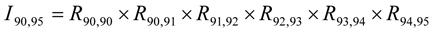 (13) Using the example of an index for 1995 with a base year of 1990 the index for base year 1990 in 1995 (I subscript 90, 95) can be expressed as R for base year 1990 in time period 1990 times R for base year 1990 in time period 1991 times R for base year 1991 in time period 1992 times R for base year 1992 in time period 1993 times R for base year 1993 in time period 1994 times R for base year 1994 in time period 1995.