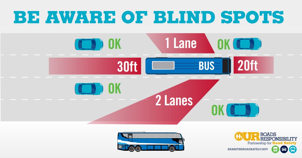 Blind spots diagram