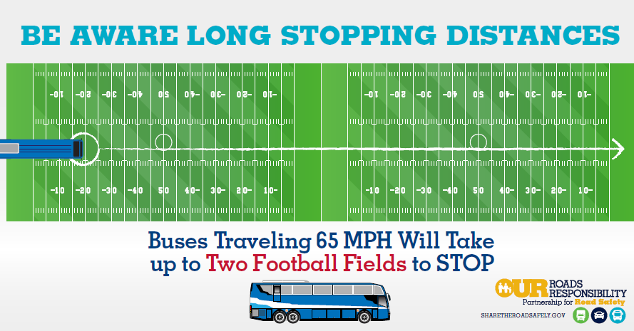 Diagram of long stopping distances