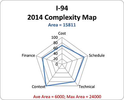 I-94 2014 Complexity Map