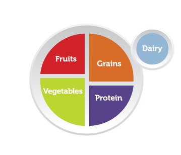 Dairy Plate