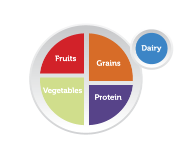 Vegetable Plate