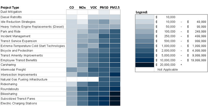 Data table and legend as described in caption. Text version follows for screen readers.