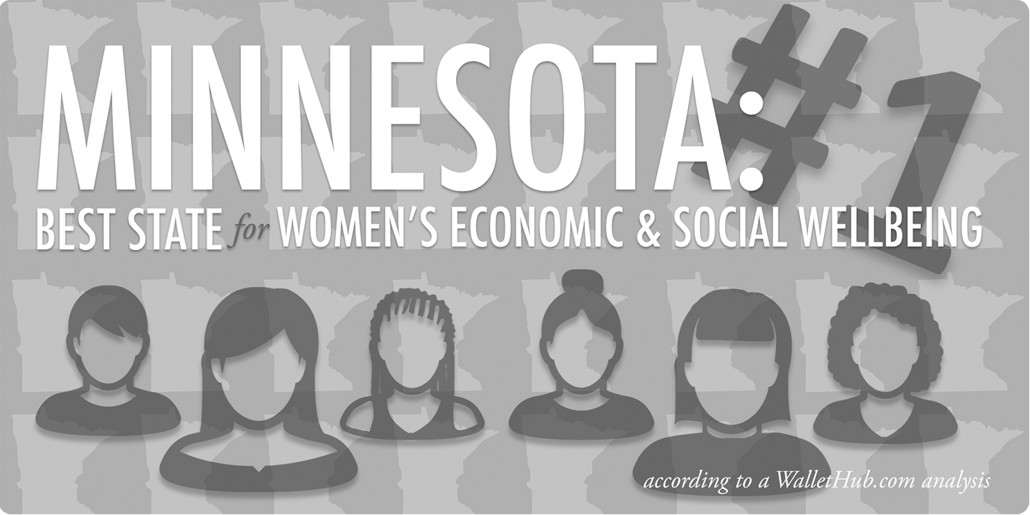 Graphic: Minnesota is the best state for women's social end economic wellbeing;