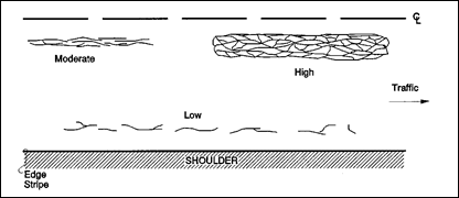 Distress Type ACP 1-Fatigue Cracking