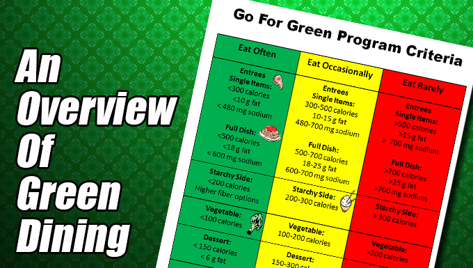 An Overview of Green Dining