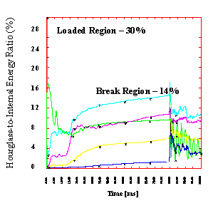 Figure 107b.