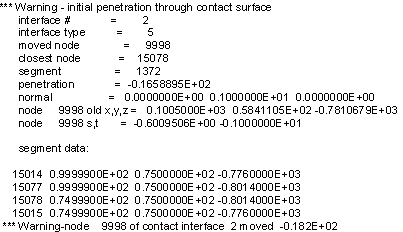 Figure 124.