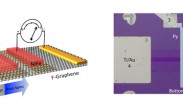 A schematic (left) and an optical image (right) of one of the homoepitaxial fluorinated graphene/graphene spin valve devices. The top layer of graphene is used as a tunnel barrier. It is fluorinated to decouple it from the bottom layer of graphene, which is the spin transport channel.  (Photo provided  by the Army Research Lab/Released)