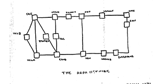 First rough conceptual design of the ARPANET.