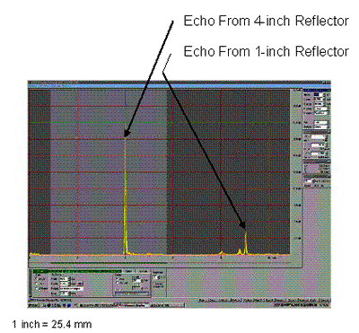 Figure 26. Screen capture. Distance calibration check: A-scan screen displays the signals reflected back and forth from the 100-millimeter (4-inch) radius circular reflector and 25.4-millimeter (1-inch) radius groove reflector.