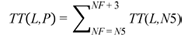 Figure 9. Equation. Link system travel time for 15-min periods. TT open parenthesis L and P closed parenthesis equals the sum of TT open parenthesis L and N5 closed parenthesis from NF equals N5 to NF plus 3.