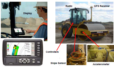 Caterpillar system display and roller installation of the IC system