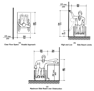 side reach ranges (unobstructed and obstructed)